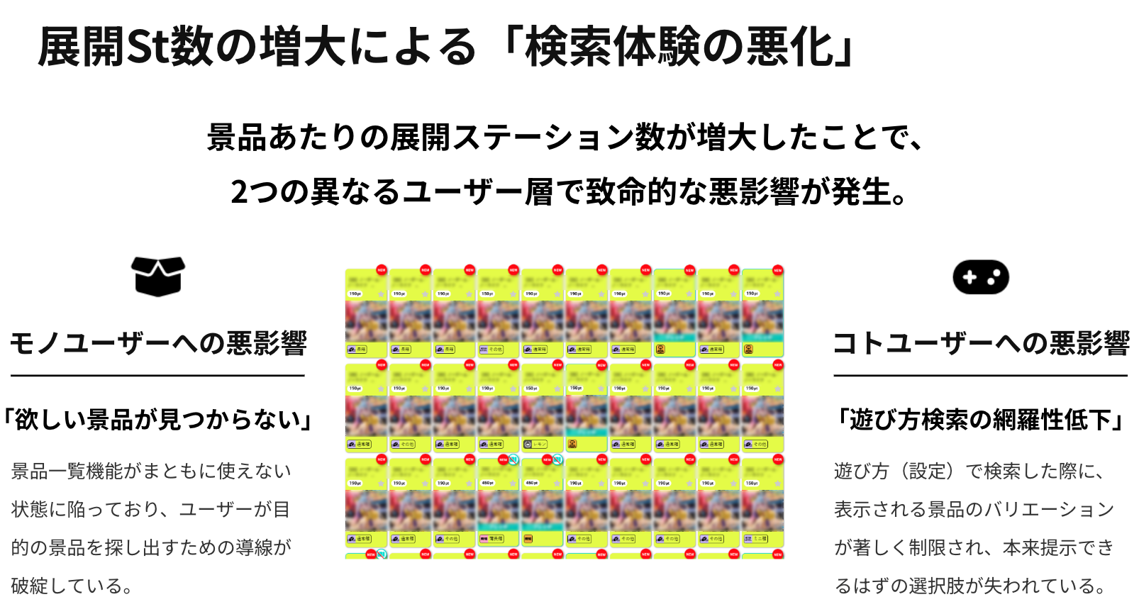 展開ステーション数の増加による商品検索体験の悪化