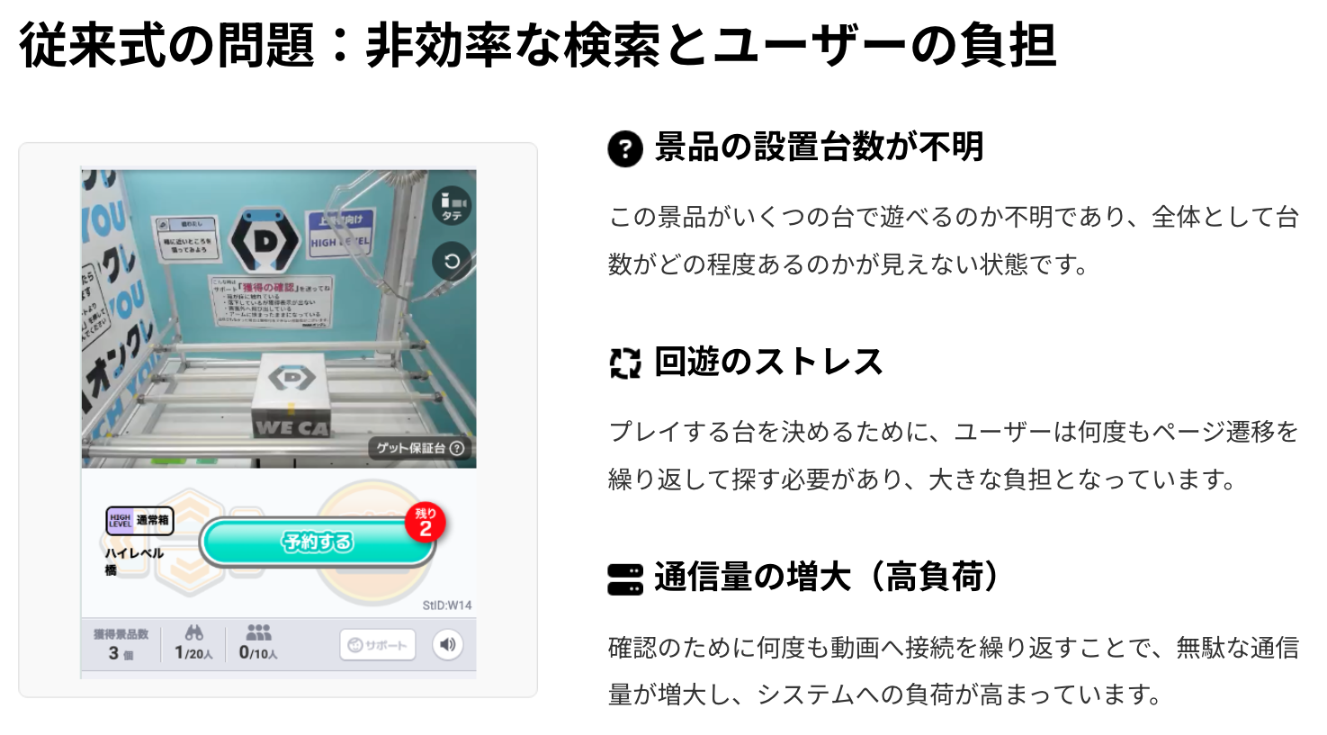 オンラインクレーンゲームにおける非効率な検索とユーザーの負担に関する問題点と、そのインターフェースの例